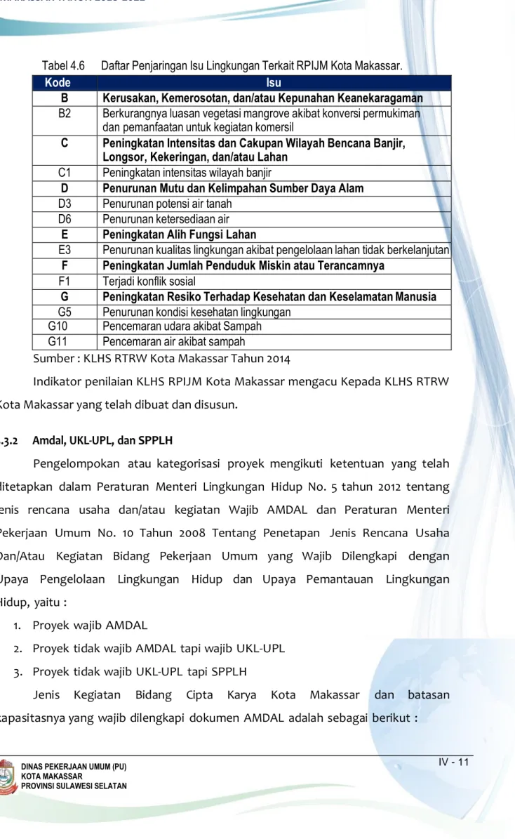 Tabel 4.6      Daftar Penjaringan Isu Lingkungan Terkait RPIJM Kota Makassar. 