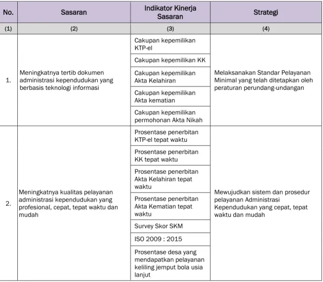Tabel 1.3  Penentuan Strategi 