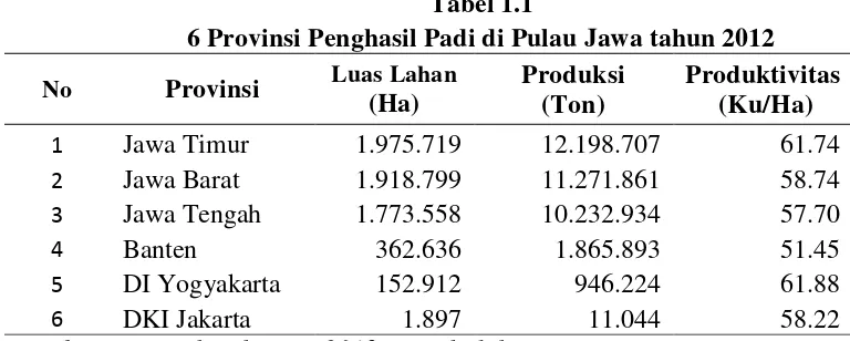 Tabel 1.1  6 Provinsi Penghasil Padi di Pulau Jawa tahun 2012 