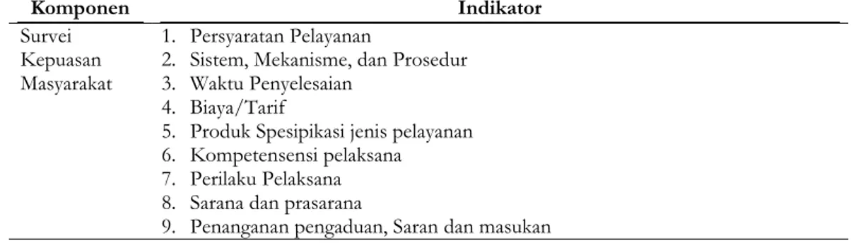 Tabel 3. Kisi-kisi Intrumen Angket Penelitian. 