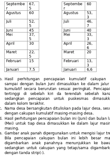 Grafik PWS KIA dibuat setiap bulannya. Dengan demikian