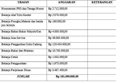 Tabel 1. Tabel alokasi dana untuk alat berat dari tahun 2014 ) berikut ini:
