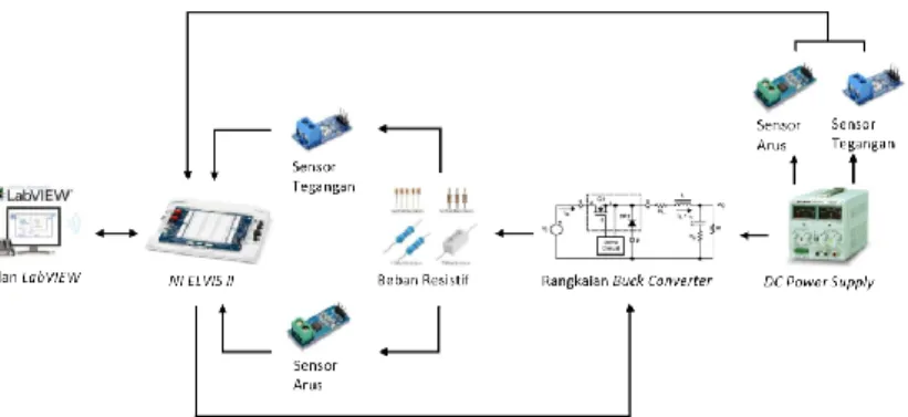 Gambar 4. Gambaran umum sistem dari rancang bangun DC to DC buck converter 