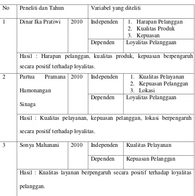 Tabel 2.1 Tabel Daftar Penelitian Terdahulu 