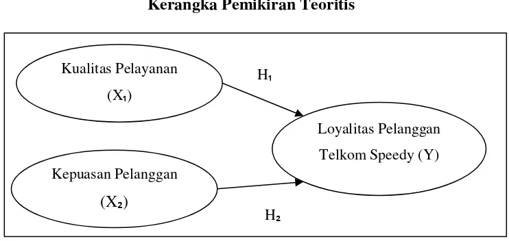 Gambar 2.2  