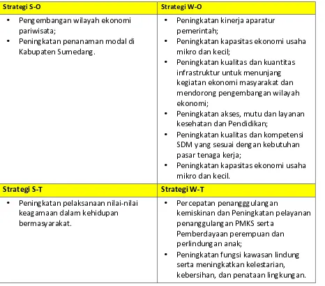 Tabel 6.1. Strategi Berdasarkan Analisis SWOT 