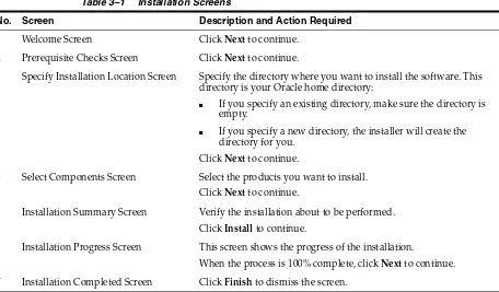 Table 3–1Installation Screens