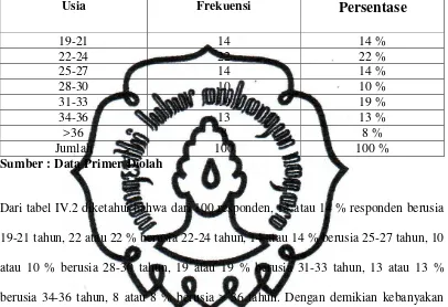 Tabel 4. 3 