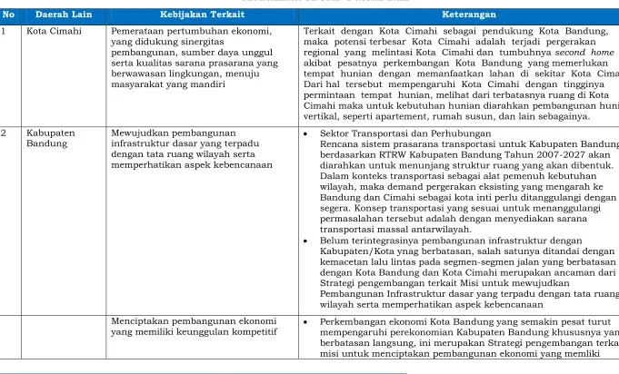 Tabel 4.2 