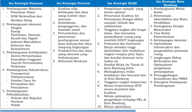 Tabel 4.3 