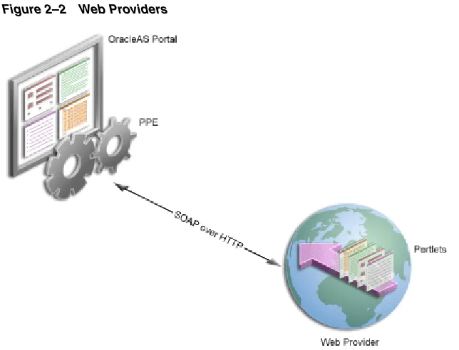 Figure 2–2Web Providers