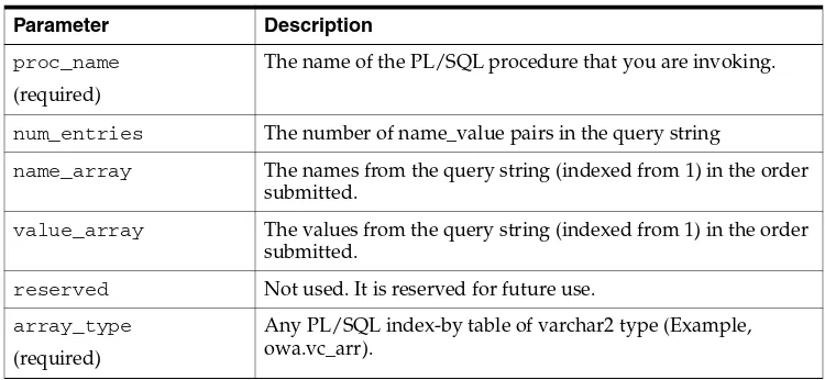 Table 3–3Four Parameter Interface Parameters