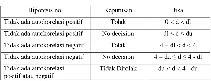 Tabel 3.1 Tabel Klasifikasi Nilai 