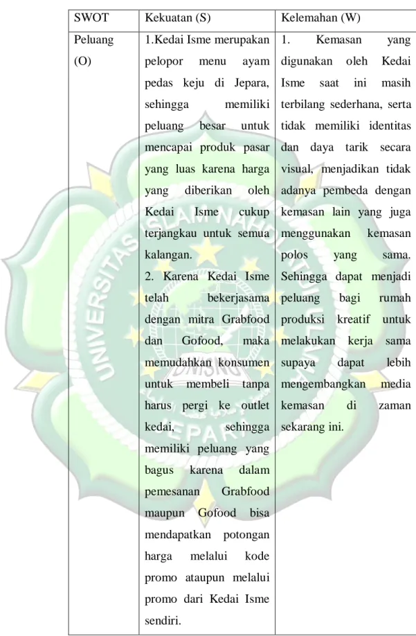 Tabel 3.4. Matriks Analisis SWOT 