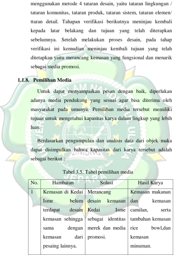 Tabel 3.5. Tabel pemilihan media 