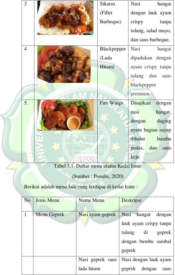 Tabel 3.1. Daftar menu utama Kedai Isme  (Sumber : Penulis, 2020) 
