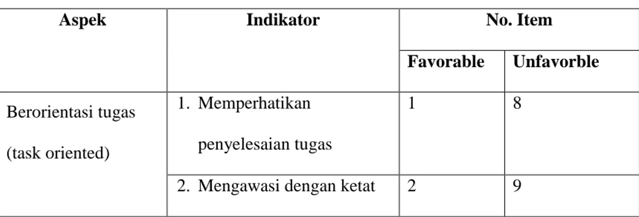 Tabel 3.3 Distribusi Penyebaran Butir Valid dan Gugur 