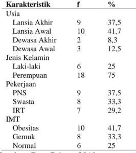 Tabel  2.  Perbedaan  rata-rata  kadar  gula  darah  sewaktu  sebelum  dan  setelah diberikan terapi relaksasi otot  progresif 