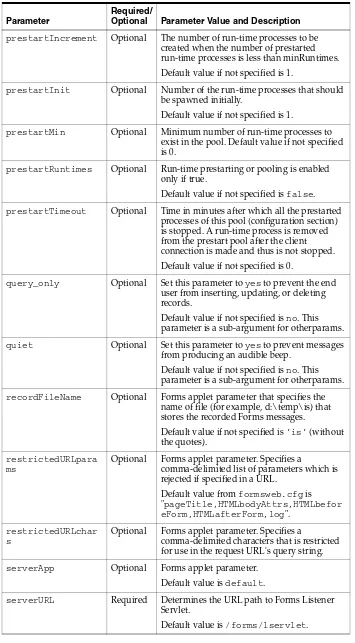 Table 4–13(Cont.) Advanced Configuration Parameters