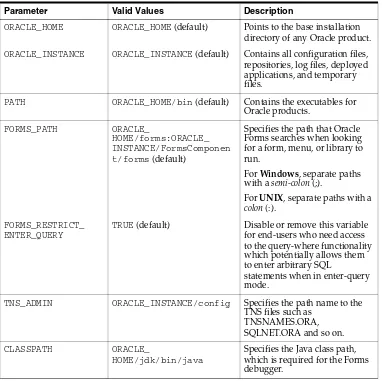 Table 4–14Default Environment Variables