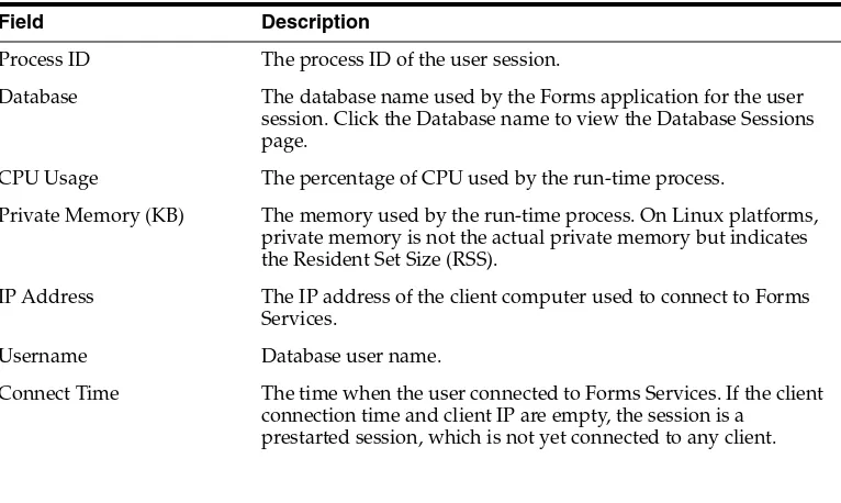 Table 4–15User Sessions Page