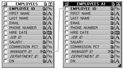 Figure 2–3Employees Tables Displayed in the Query Builder