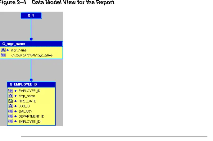 Figure 2–4Data Model View for the Report