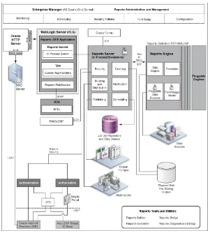 Figure 2–1Oracle Reports Services Components