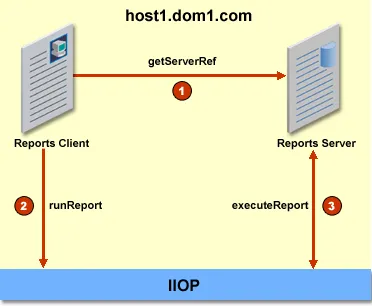 Figure 2–2Server Discovery within a Subnet