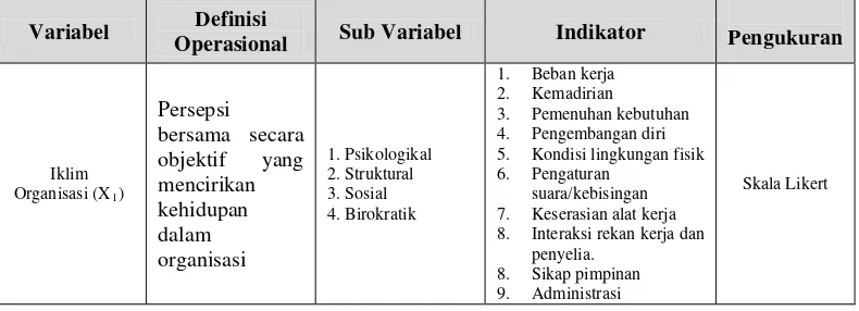 Tabel  III.1. Definisi Operasional Variabel Hipotesis Pertama 
