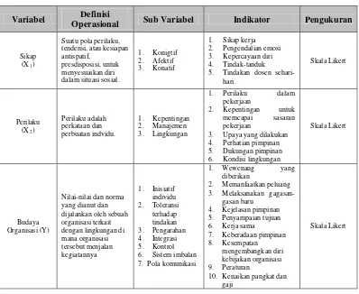 Tabel  III.2 Definisi Operasional Variabel Hipotesis Kedua 