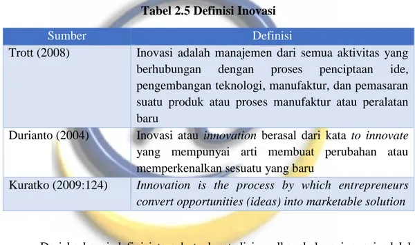 Tabel 2.5 Definisi Inovasi 
