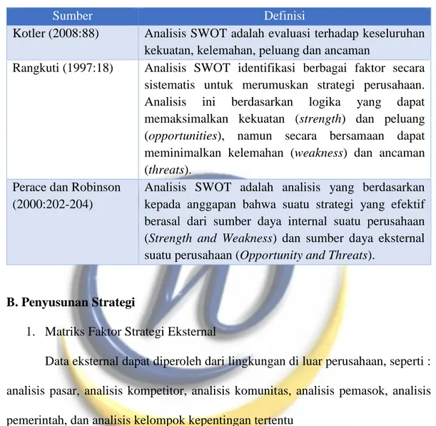 Tabel 2.8 Definisi SWOT 
