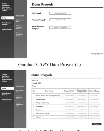 Gambar 3. TPS Data Proyek (1) 