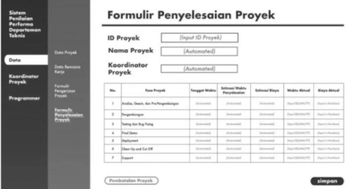 Gambar 6. TPS Formulir Penyelesaian Proyek 