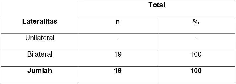 Tabel 5.3. Sebaran katarak kongenital berdasarkan lateralitas 