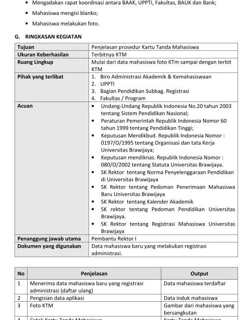 Gambar dari mahasiswa yang 