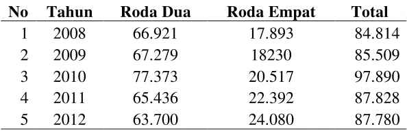 Tabel 1.1 