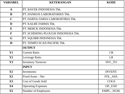 Tabel 2. Jenis input dan output yang digunakan