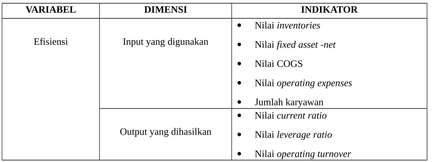 Tabel 1. Variabel Operasional
