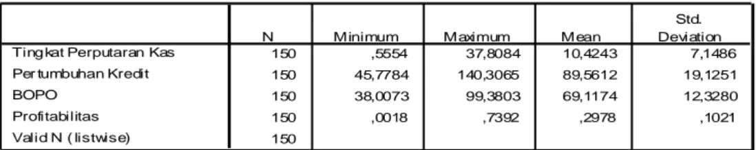 Tabel  1  Hasil Statistik Deskriptif 