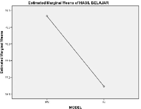 Gambar 1 Sebaran Q-Q Plot untuk melihat   normalitas variabel aktivitas belajar  