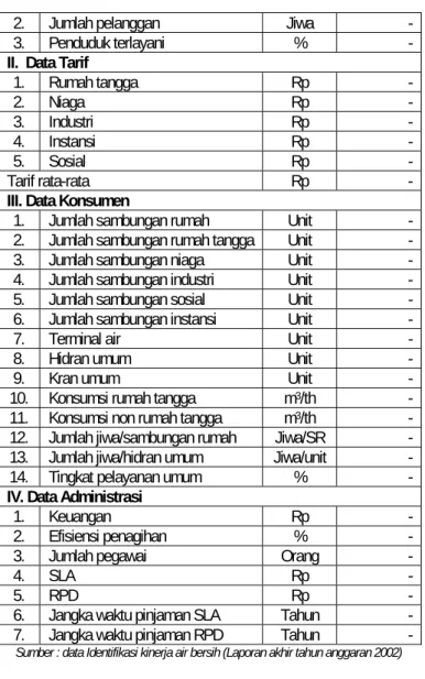 Tabel 6. DATA PENGELOLAAN SAMPAH DI KOTA KENDARI 