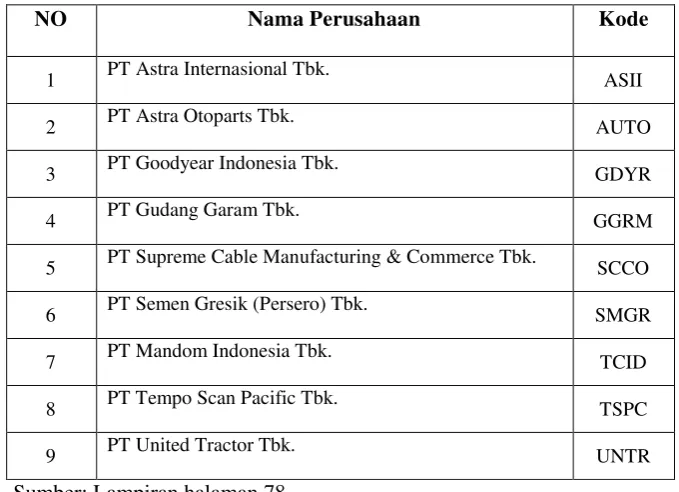 Tabel 1. Daftar sampel perusahaan 