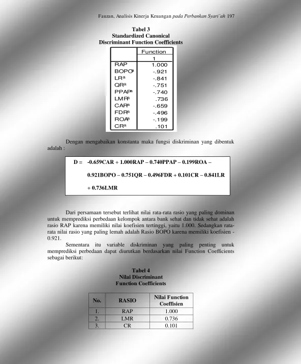 Tabel 3 Standardized Canonical 
