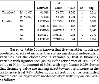 Table 5. Parameter Estimates