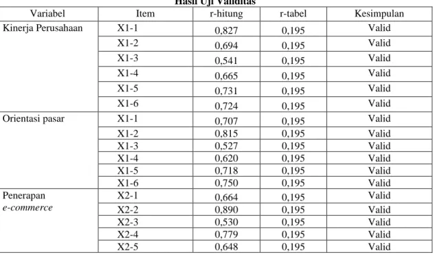 Tabel 1  Hasil Uji Validitas  