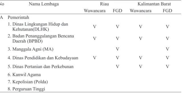 Tabel 1. Para pihak dan informan