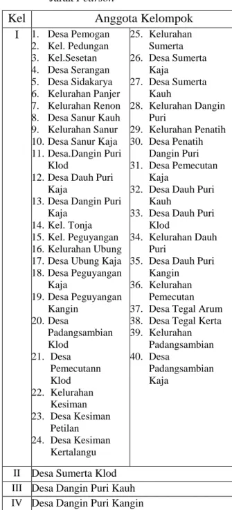Tabel 1. Metode Terbaik Menggunakan CTM  Metode  Nilai CTM dari Jarak
