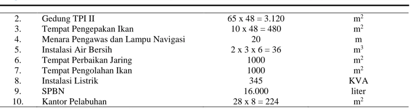 Tabel 4. Analisis R/C Ratio Usaha Kapal Cantrang di PPP Tasikagung Rembang pada  Tahun 2017 